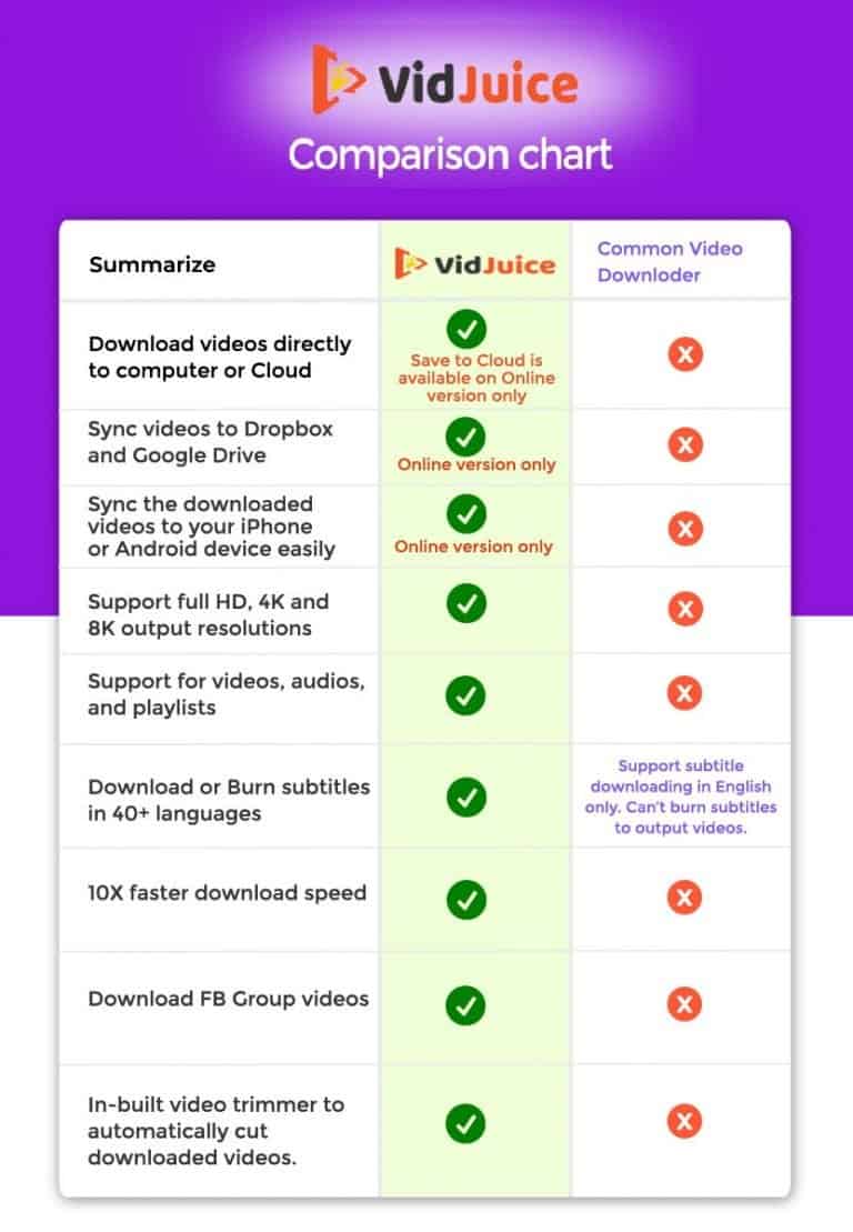 VidJuice UniTube Lifetime Deal