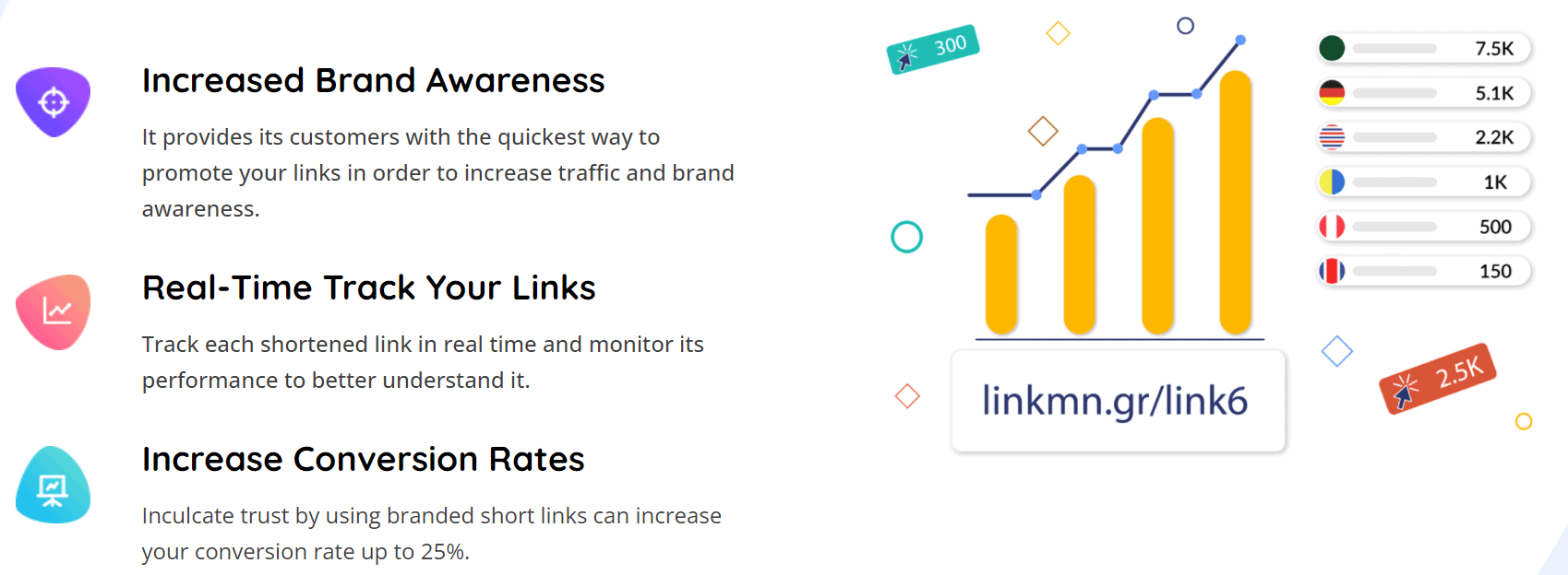 linkmngr-lifetime-deal