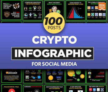 100 Crypto Infographics Posts for Social Media Lifetime Deal