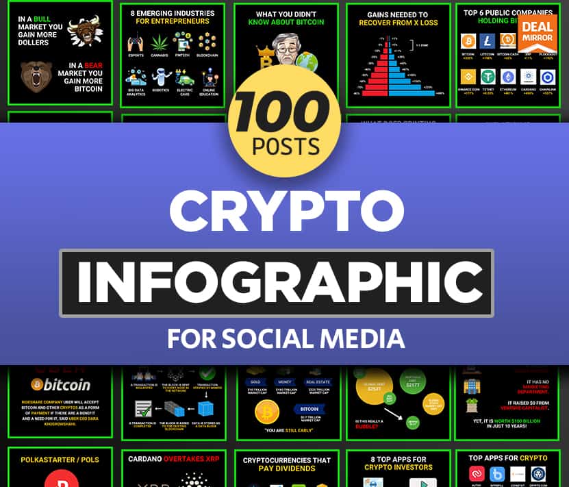 100 Crypto Infographics Posts for Social Media Lifetime Deal