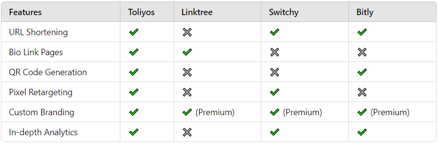 link management tool