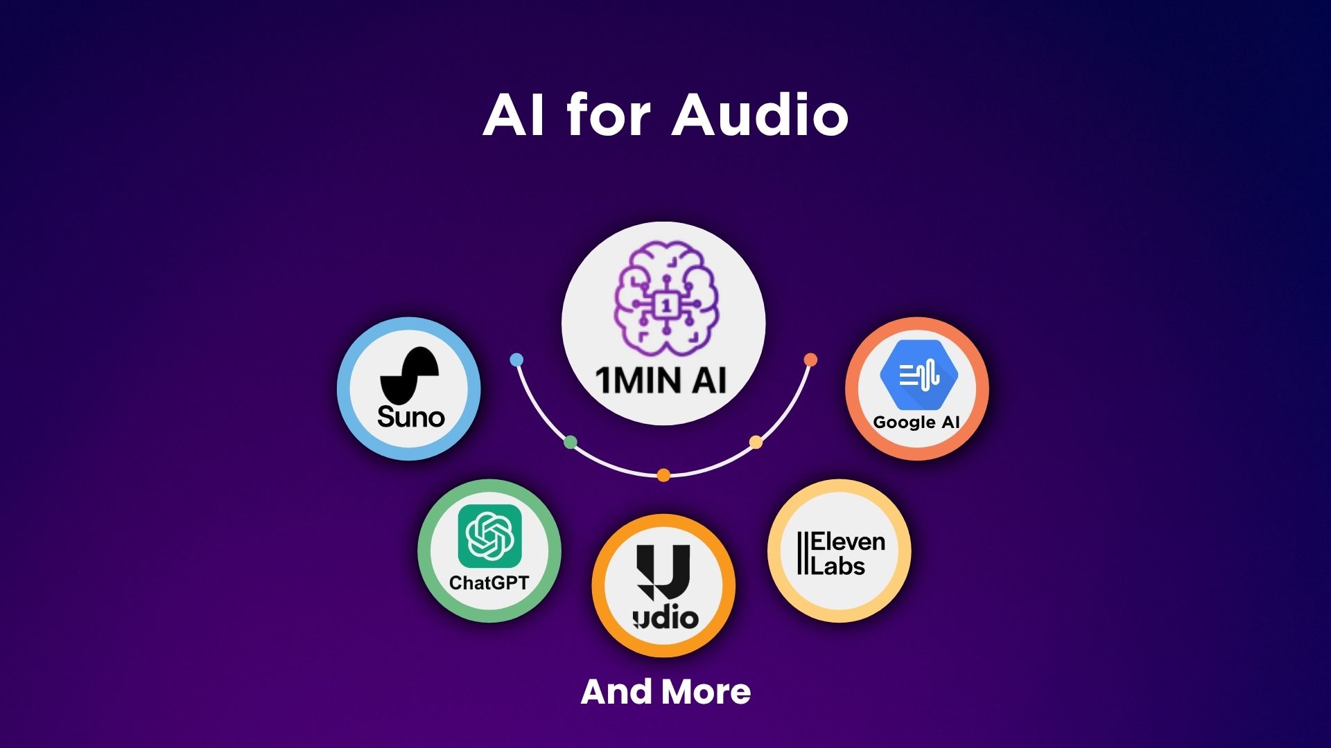 AI Audio