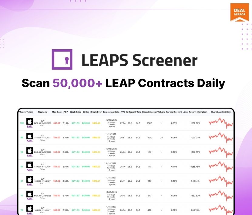 LEAPS Screener : A Customizable Tool to Screen Long-Term Stock Options