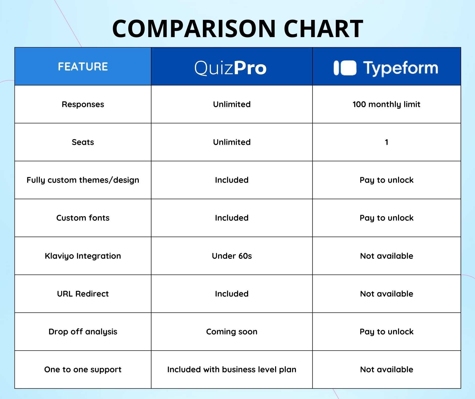 Klaviyo integration lifetime deal