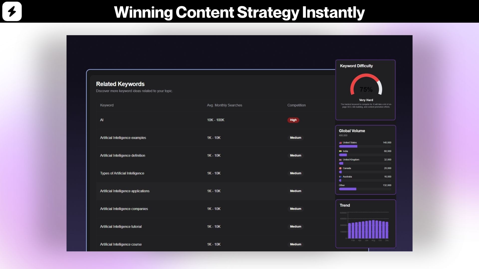 ai content development lifetime deal 