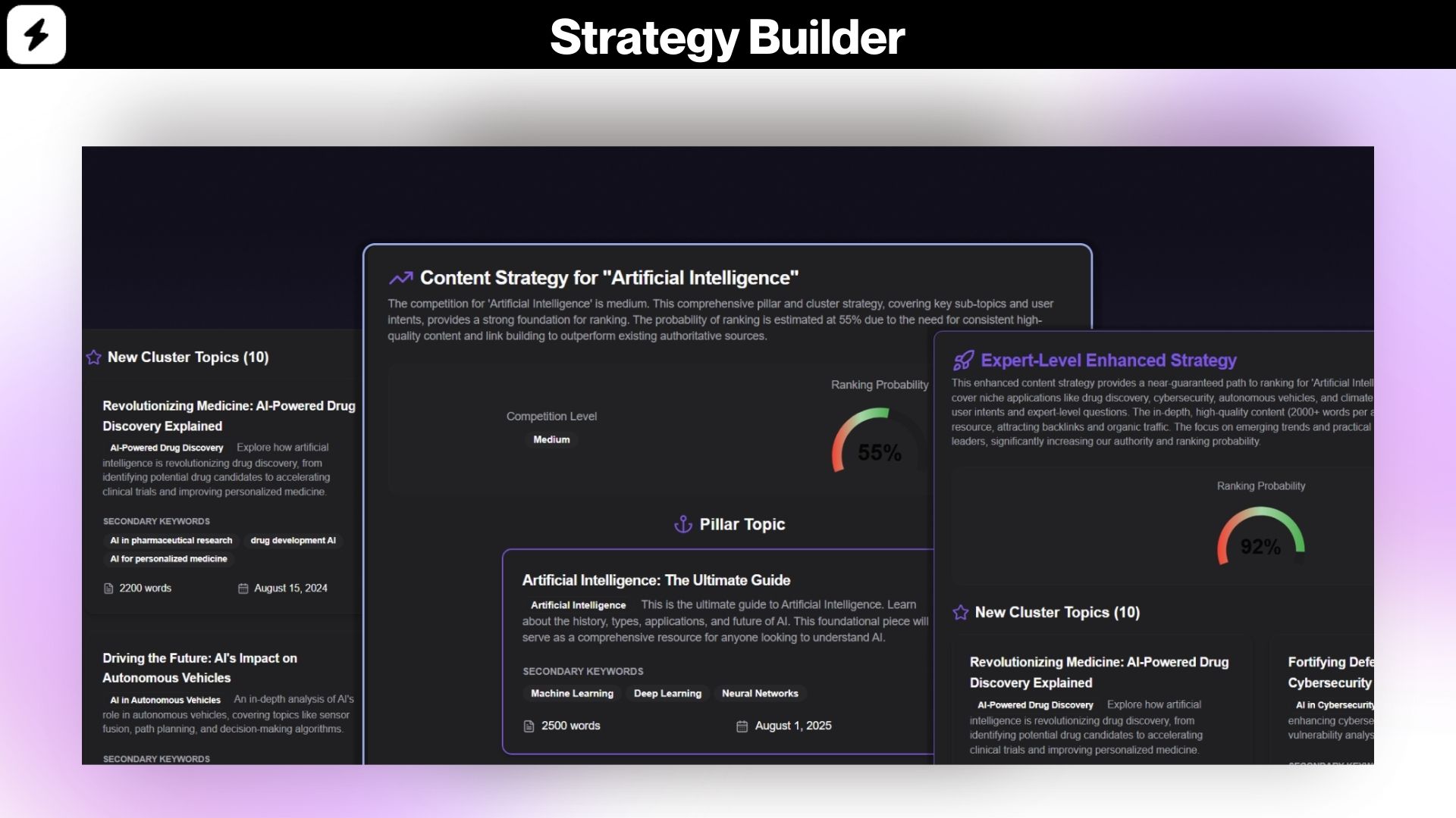 ai content development lifetime deal 