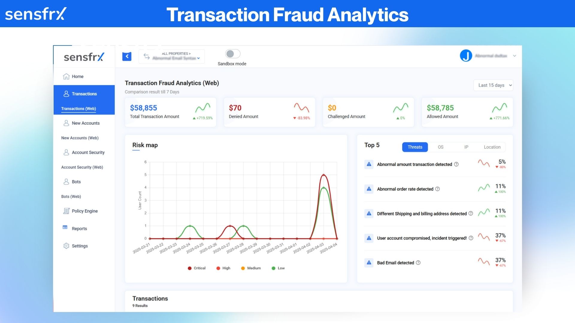 AI-powered fraud detection lifetime deal