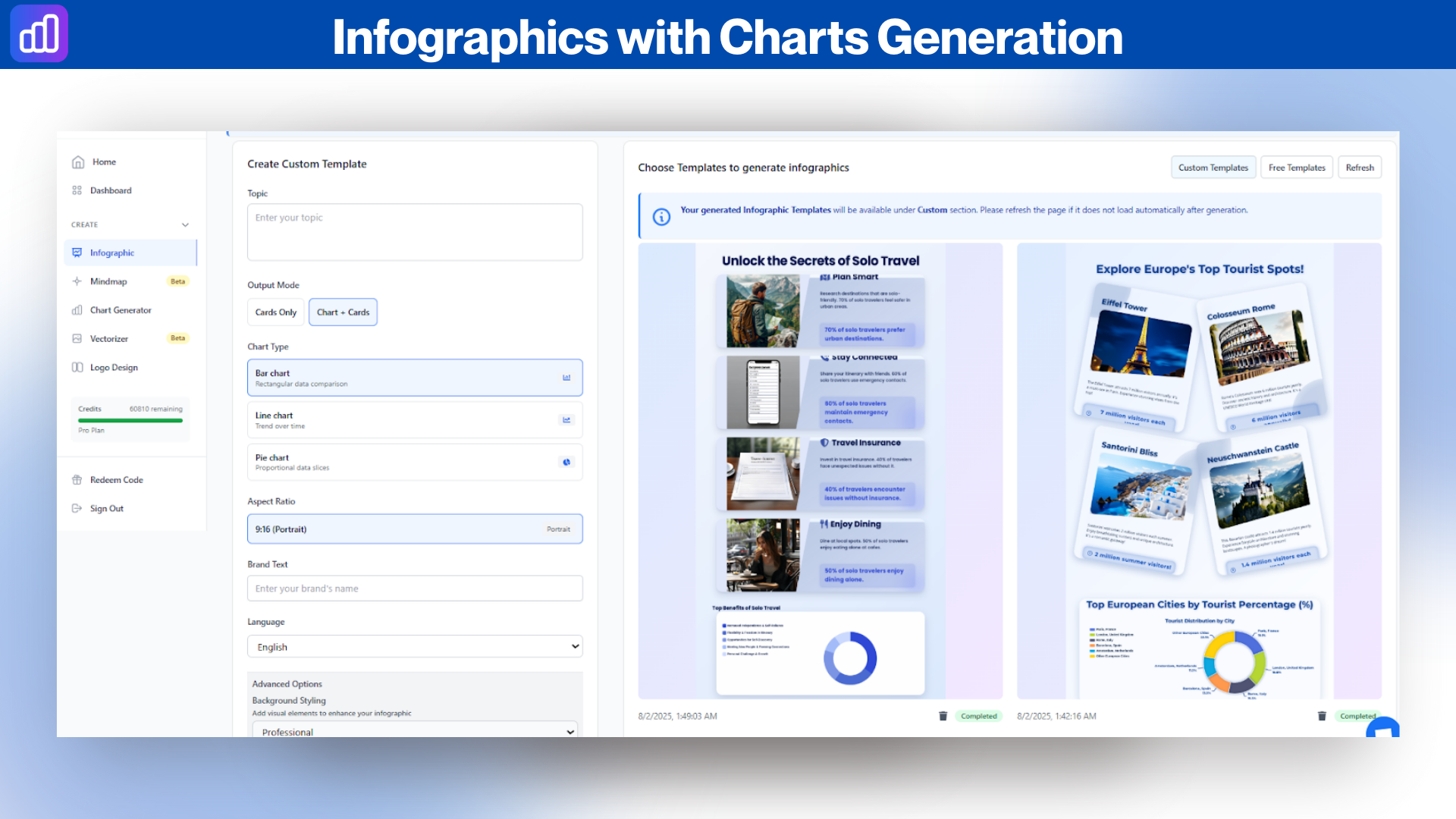 AI chart generator lifetime deal