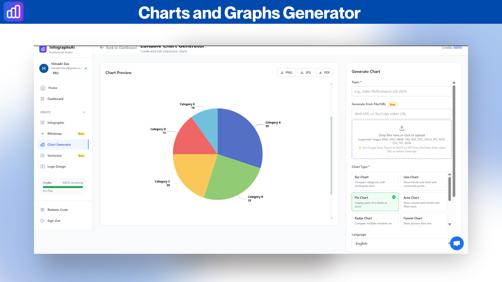 AI data visualization lifetime deal 