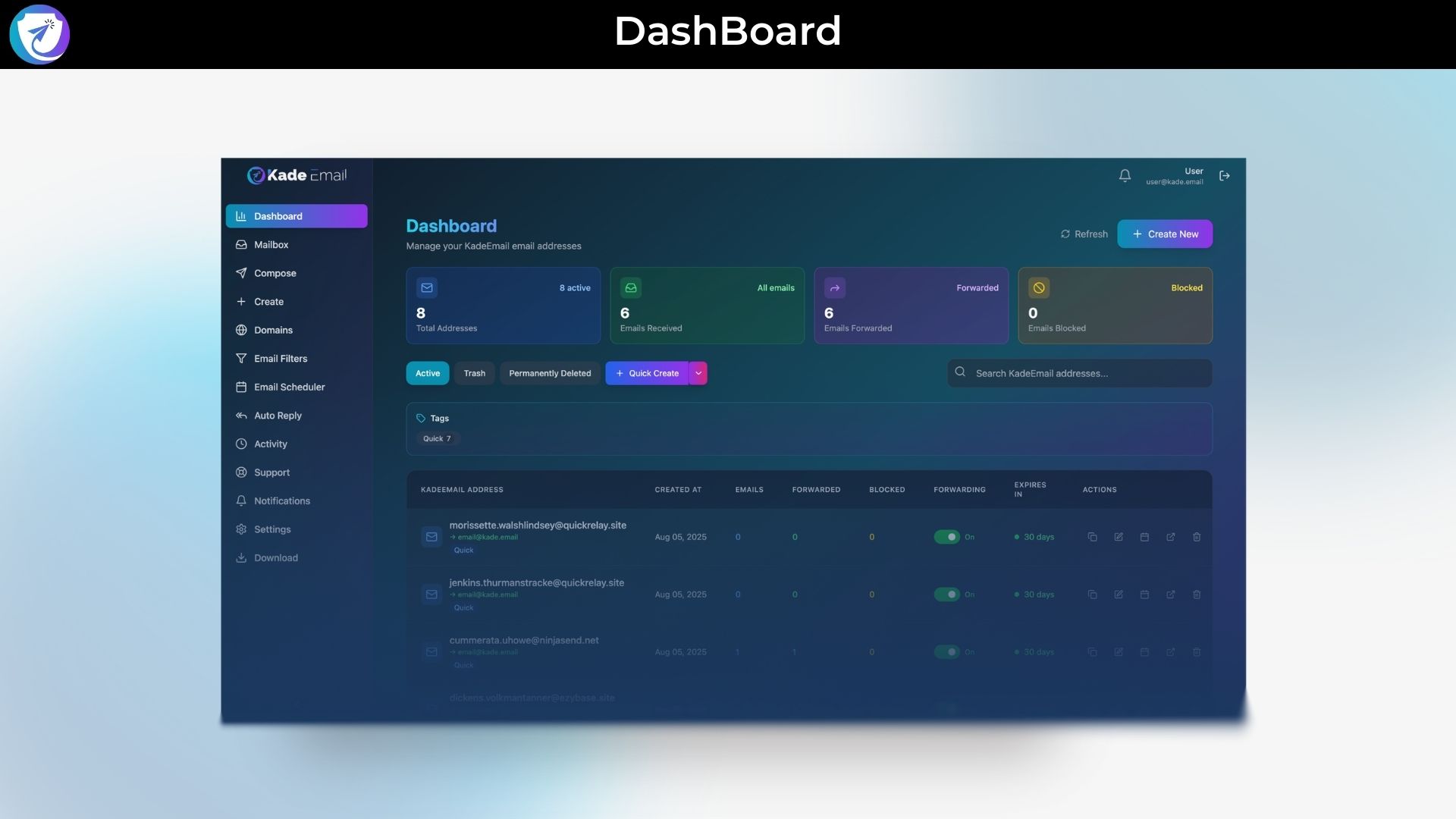 Email privacy protection lifetime deal 