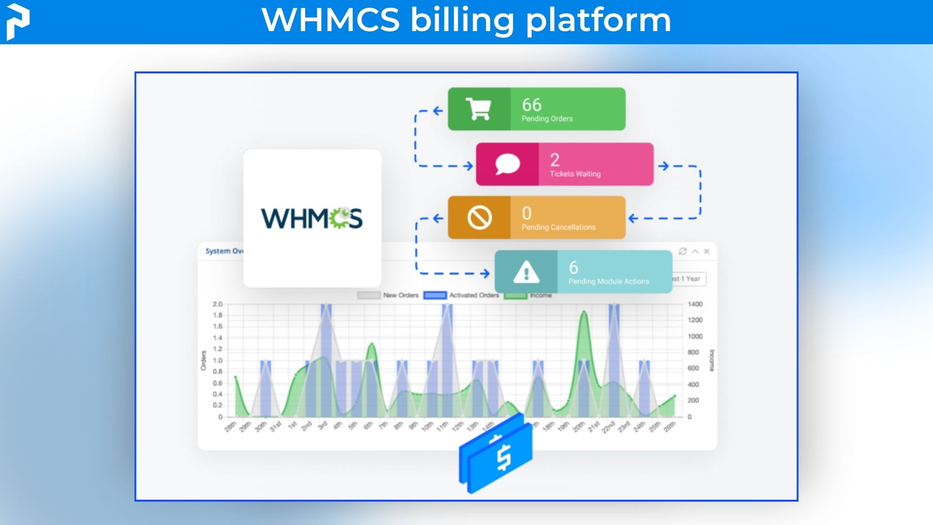 Web reseller hosting yearly deal 
