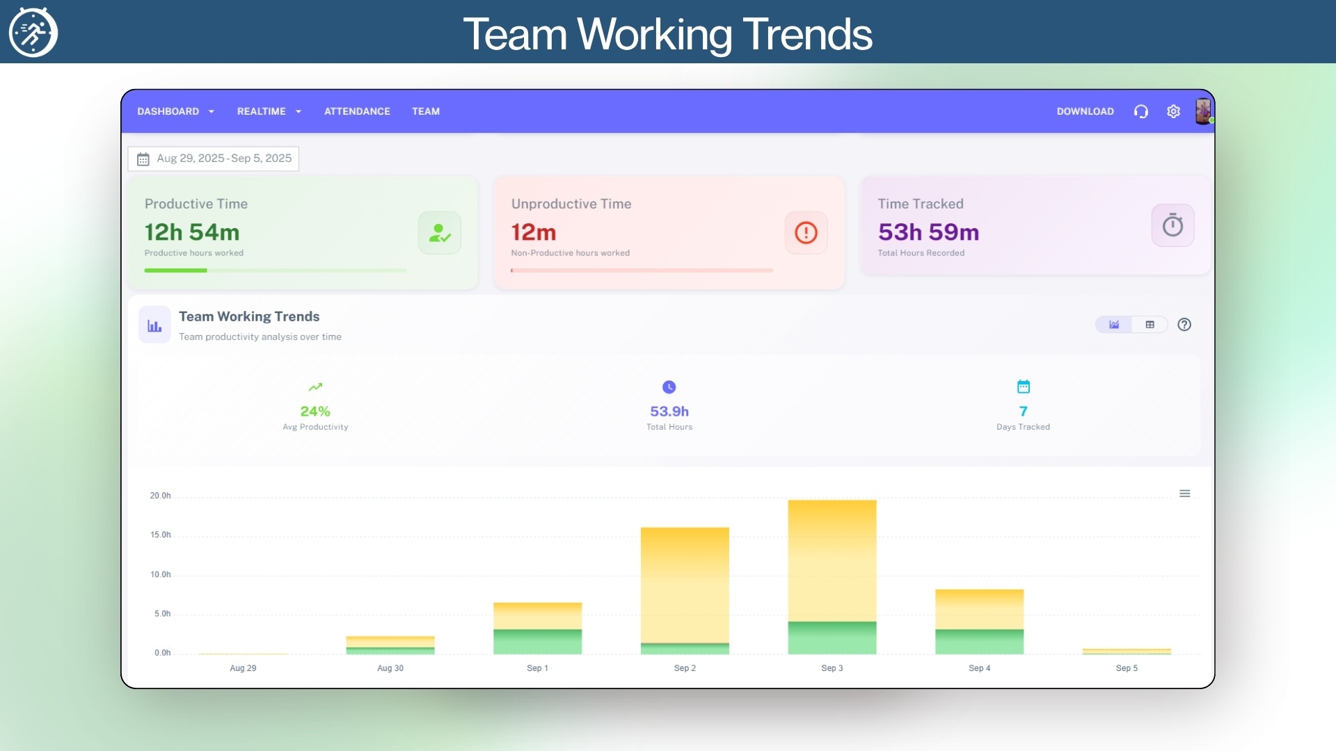 time tracking for remote employees lifetime deal