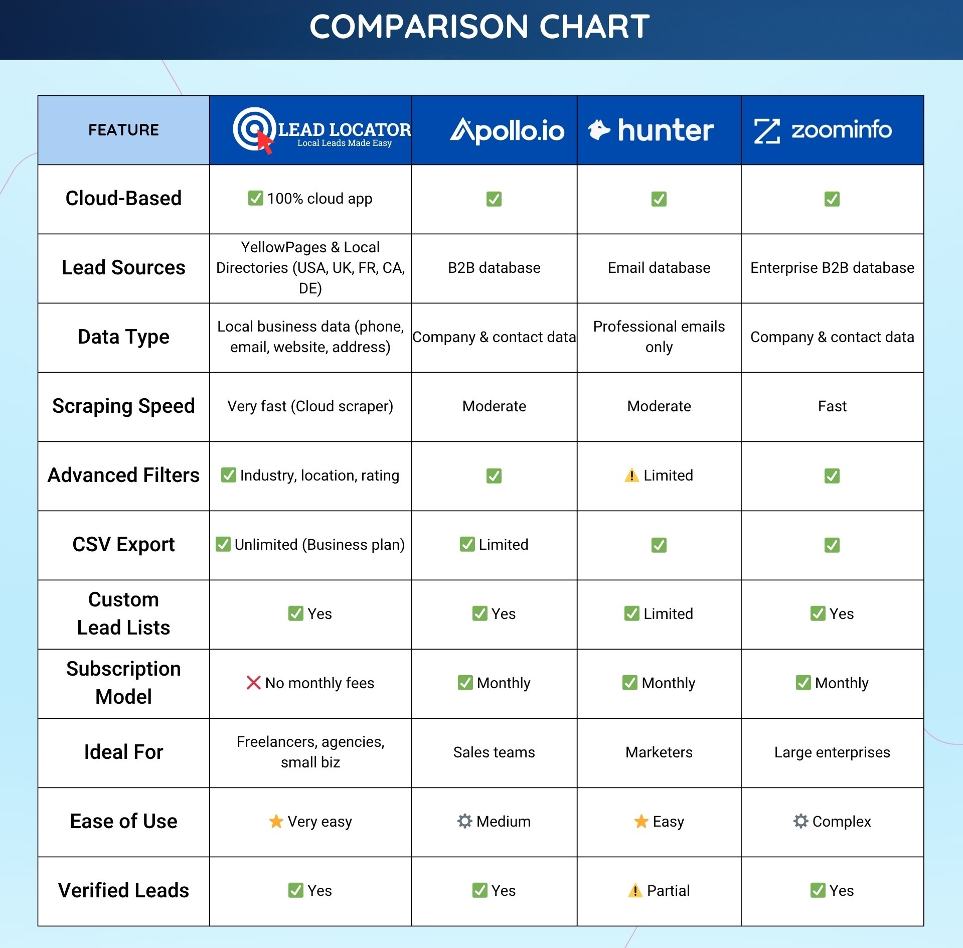 local business leads 
