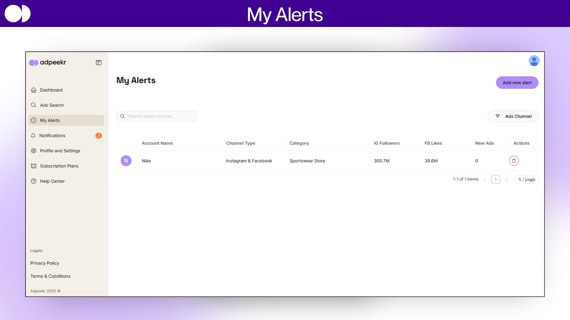 Google ads competitor analysis