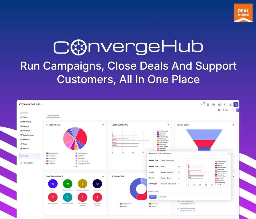 ConvergeHub is an all-in-one AI CRM platform designed to manage sales, marketing, customer support, and billing in one place, helping businesses grow up to 12x faster