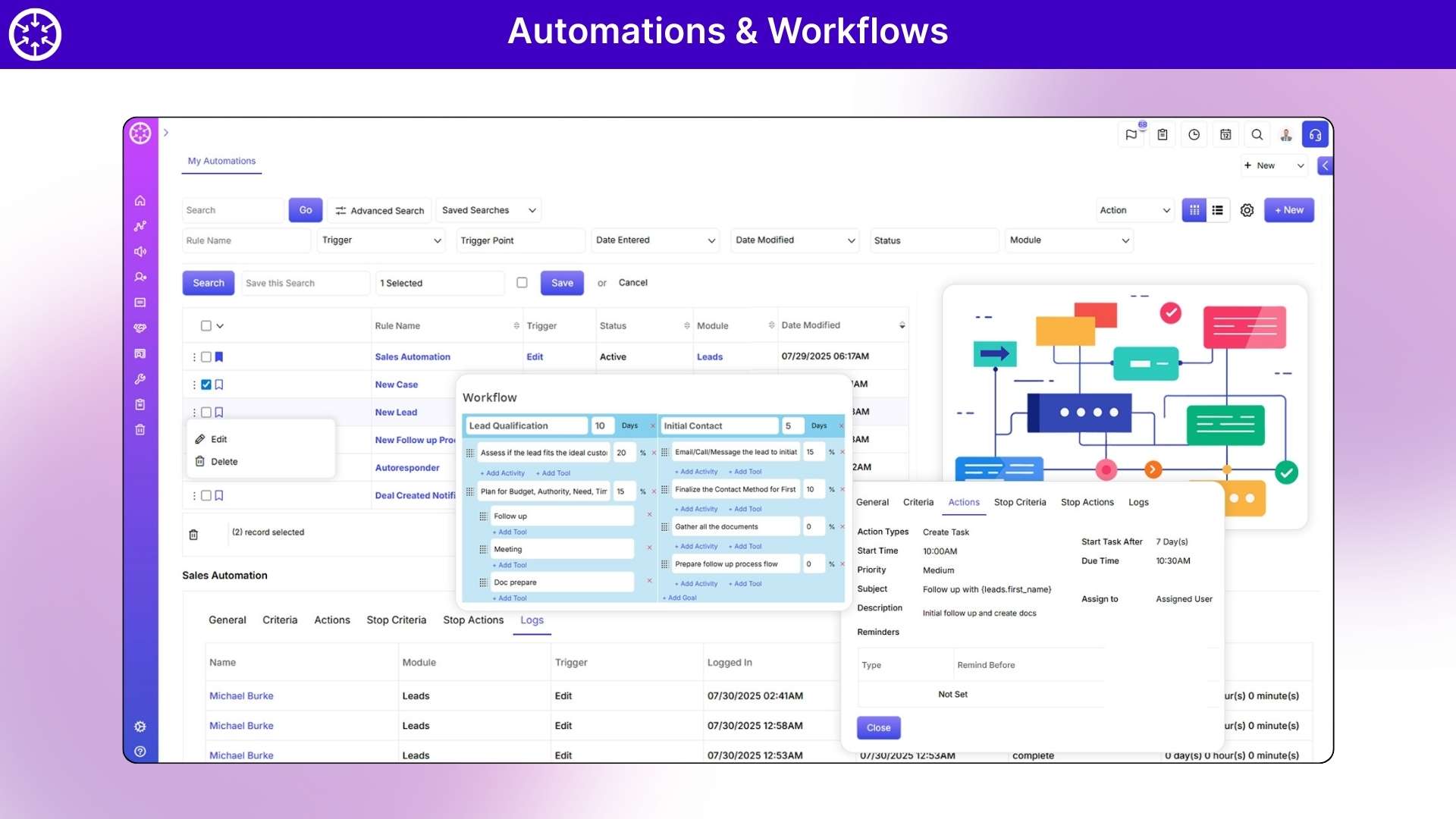 CRM automation system