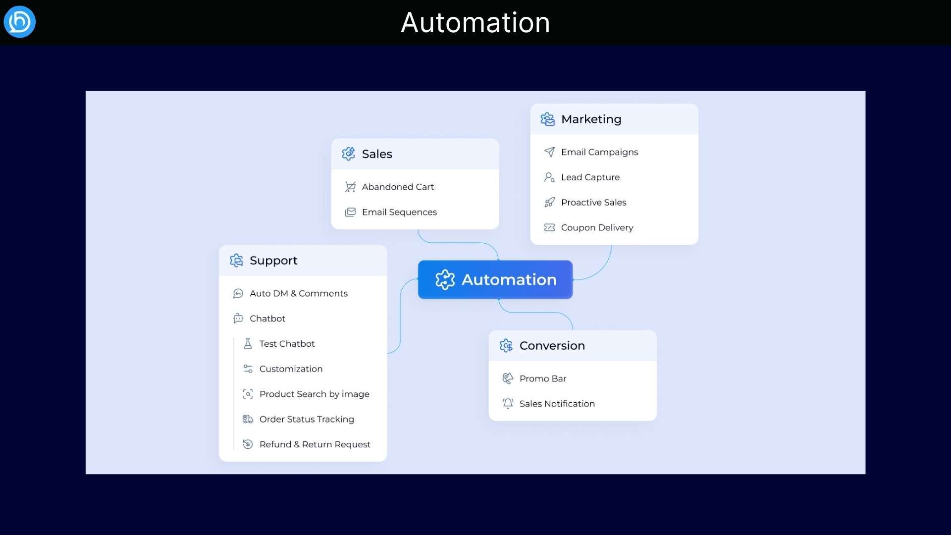 WooCommerce automation plugin