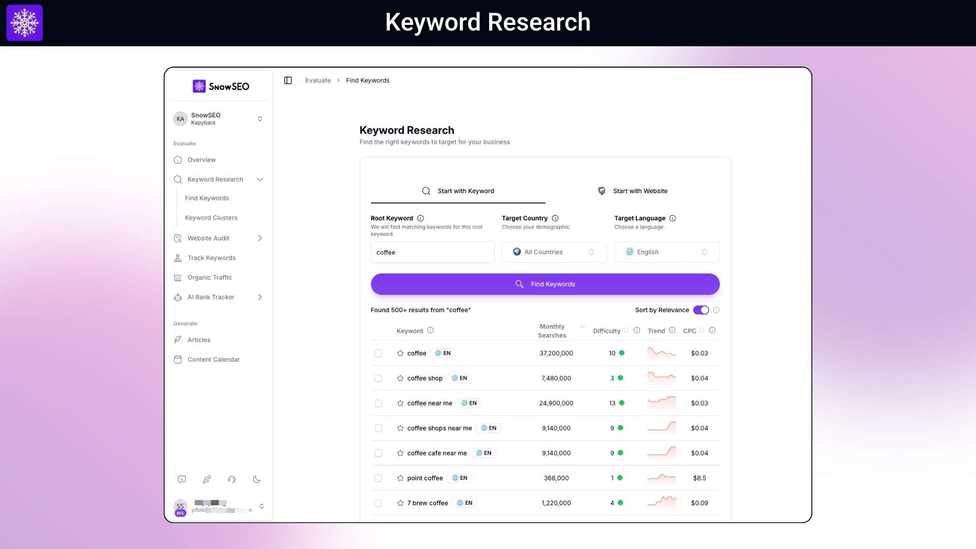 Automated keyword research 