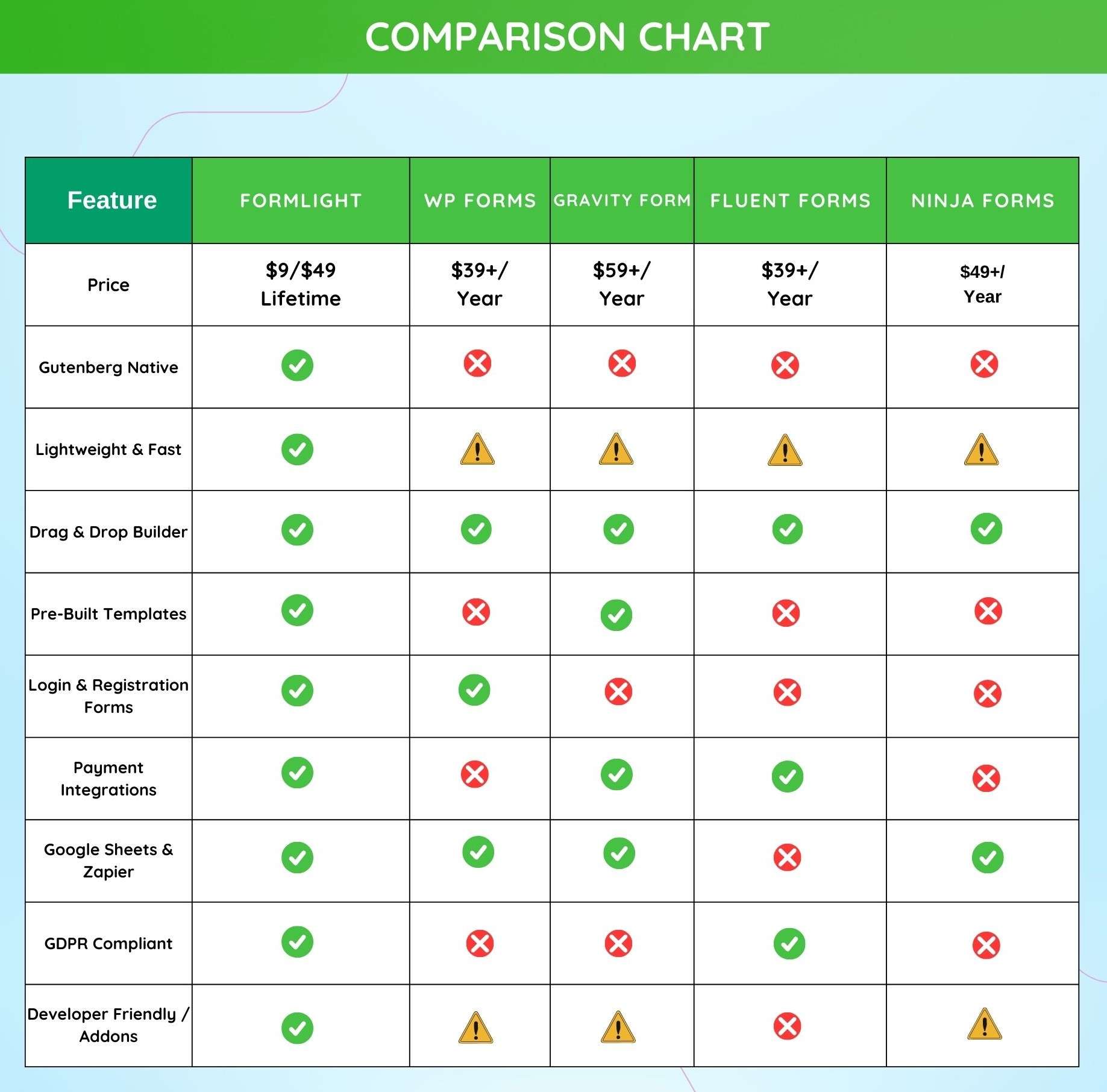 Custom form builder WordPress plugin 
