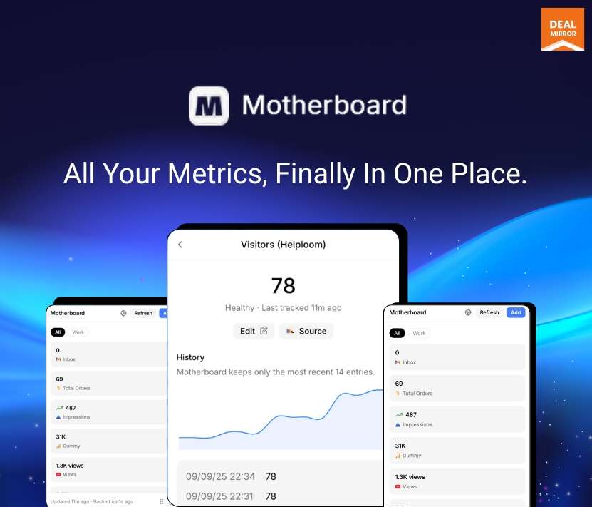 Motherboard all-in-one dashboard for tracking website performance