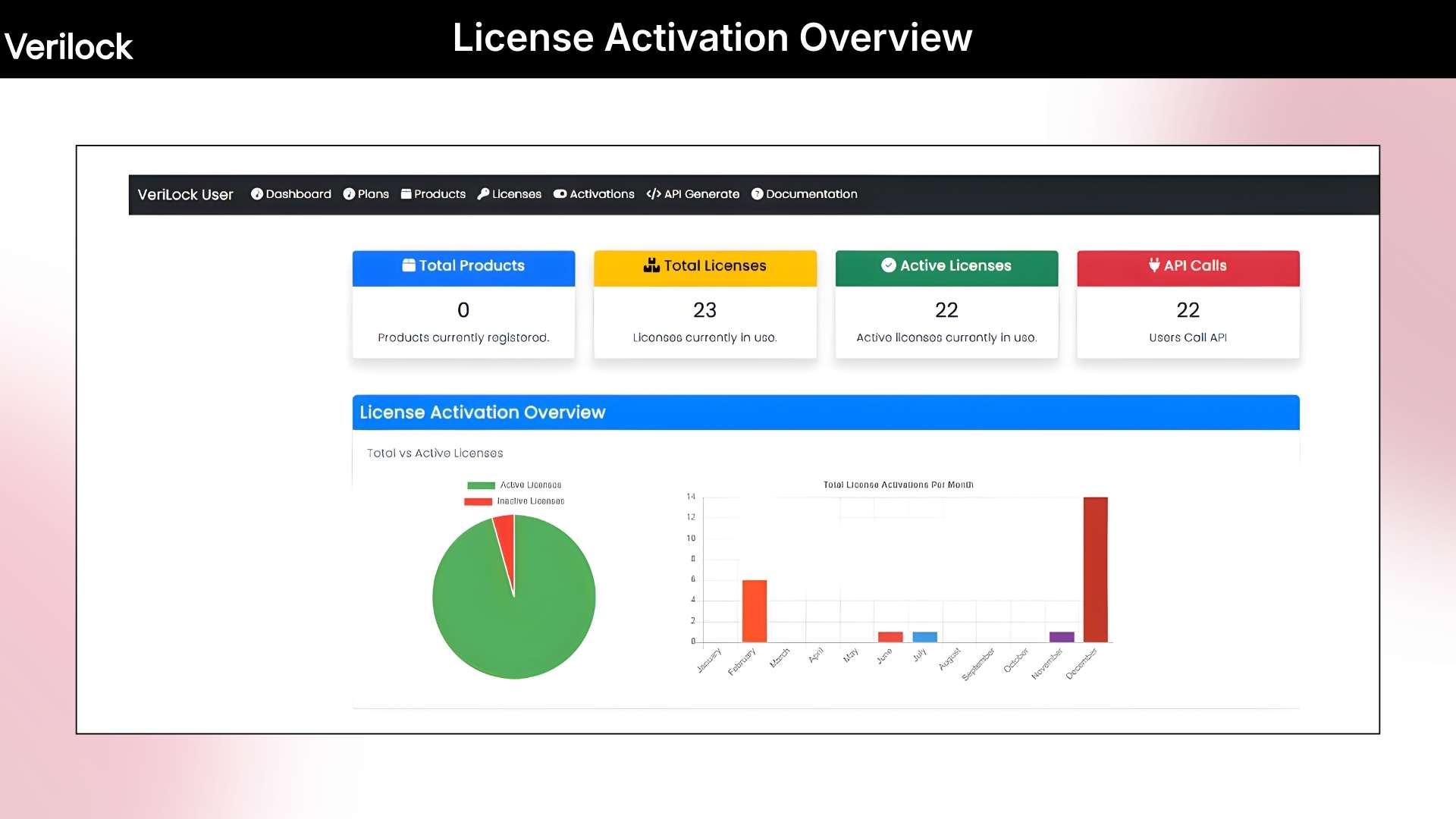Software license tracking software