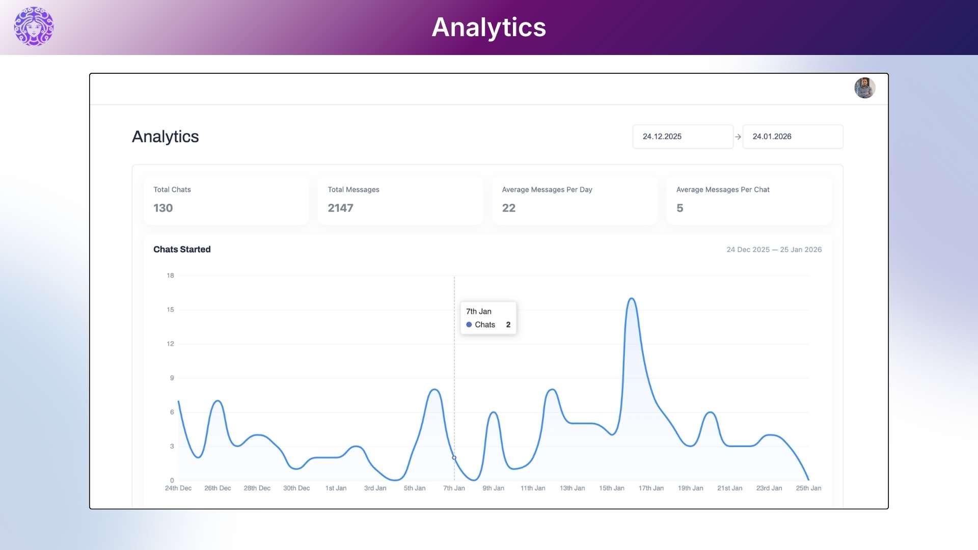 no-code AI agent builder 