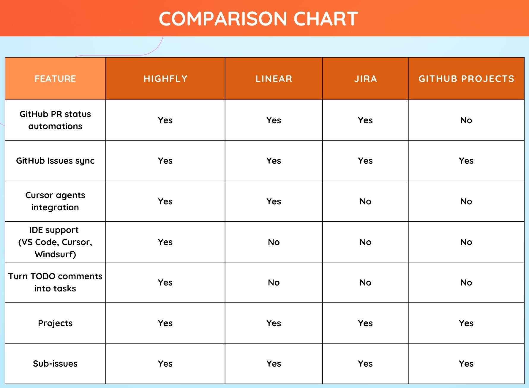 SaaS project management software