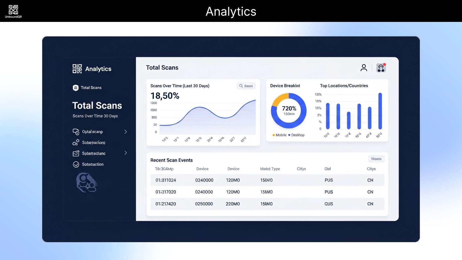 QR codes for restaurants