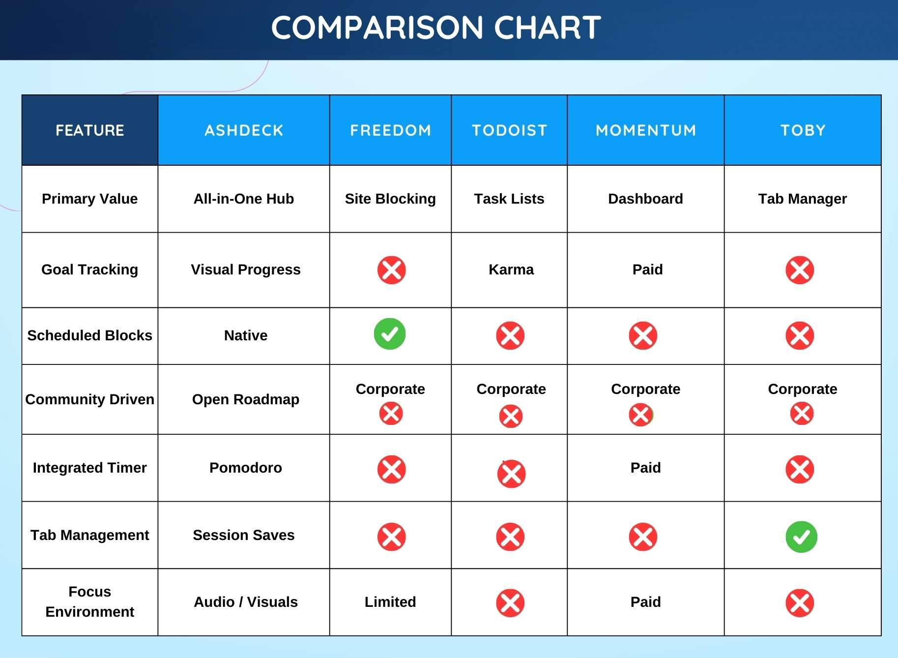 Web blocker browser extension 