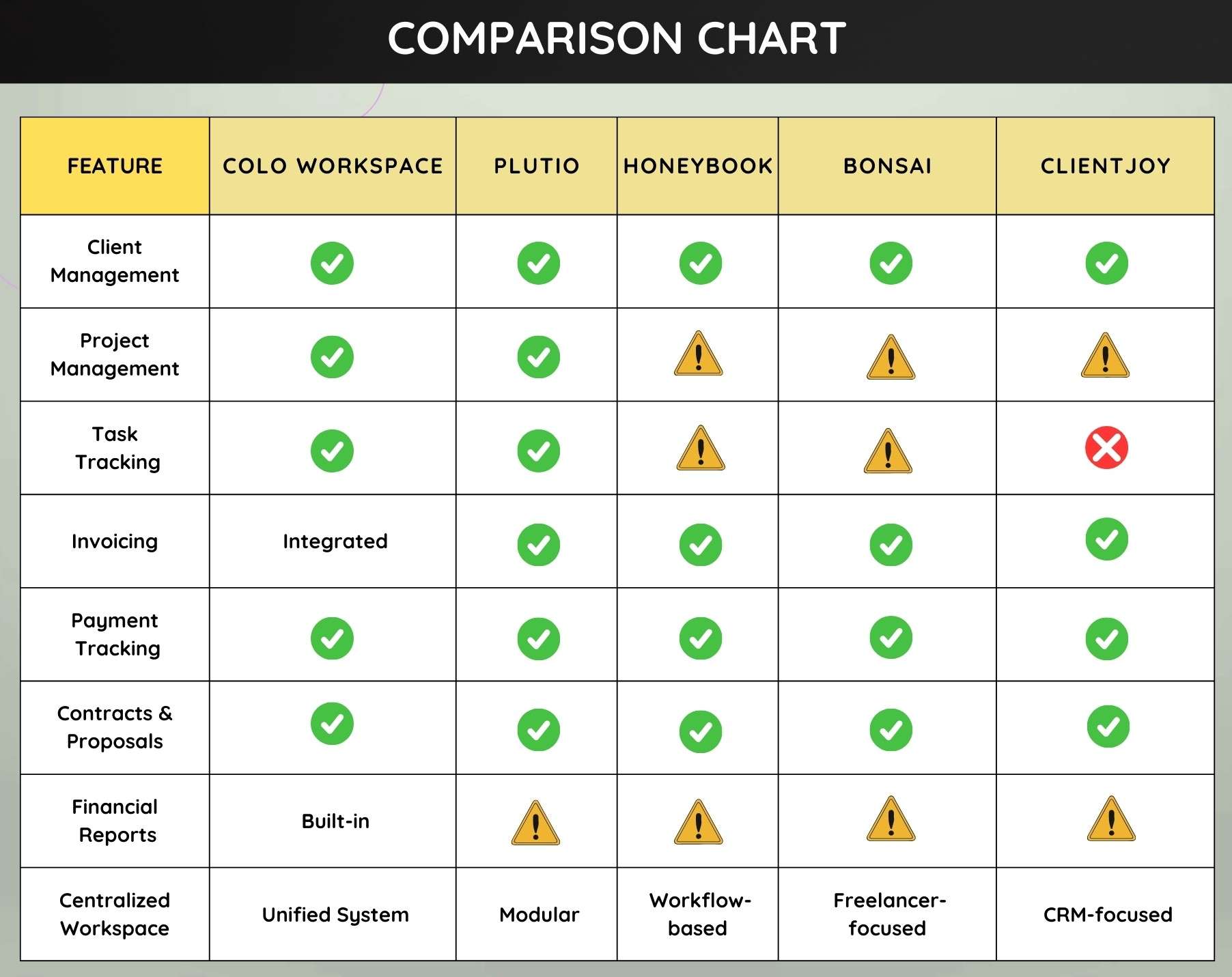 All-in-one business management platform 