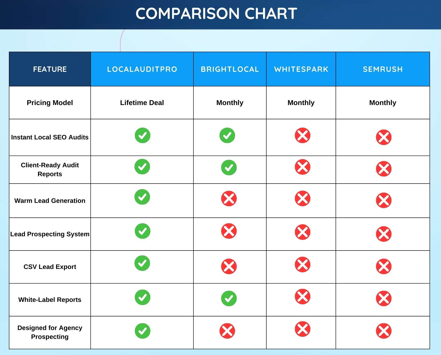 local SEO checker tool