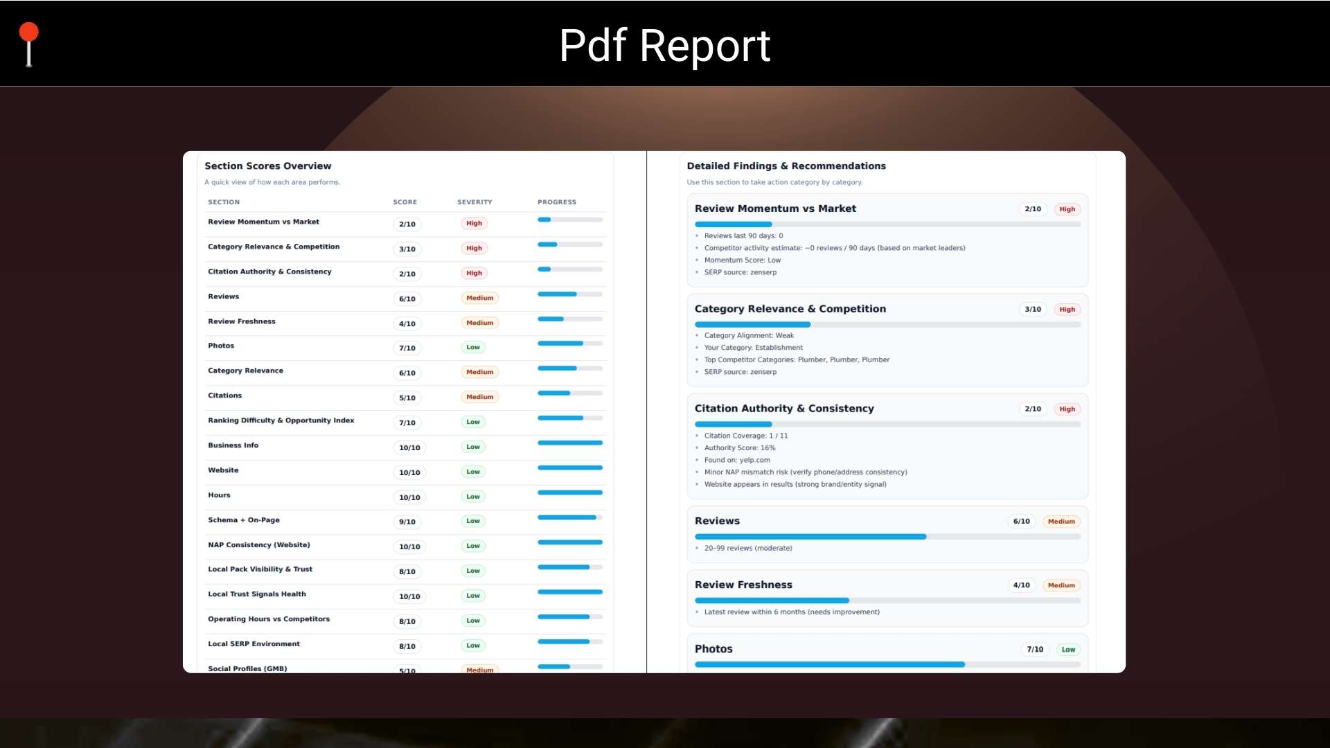 Google business profile audit tool 