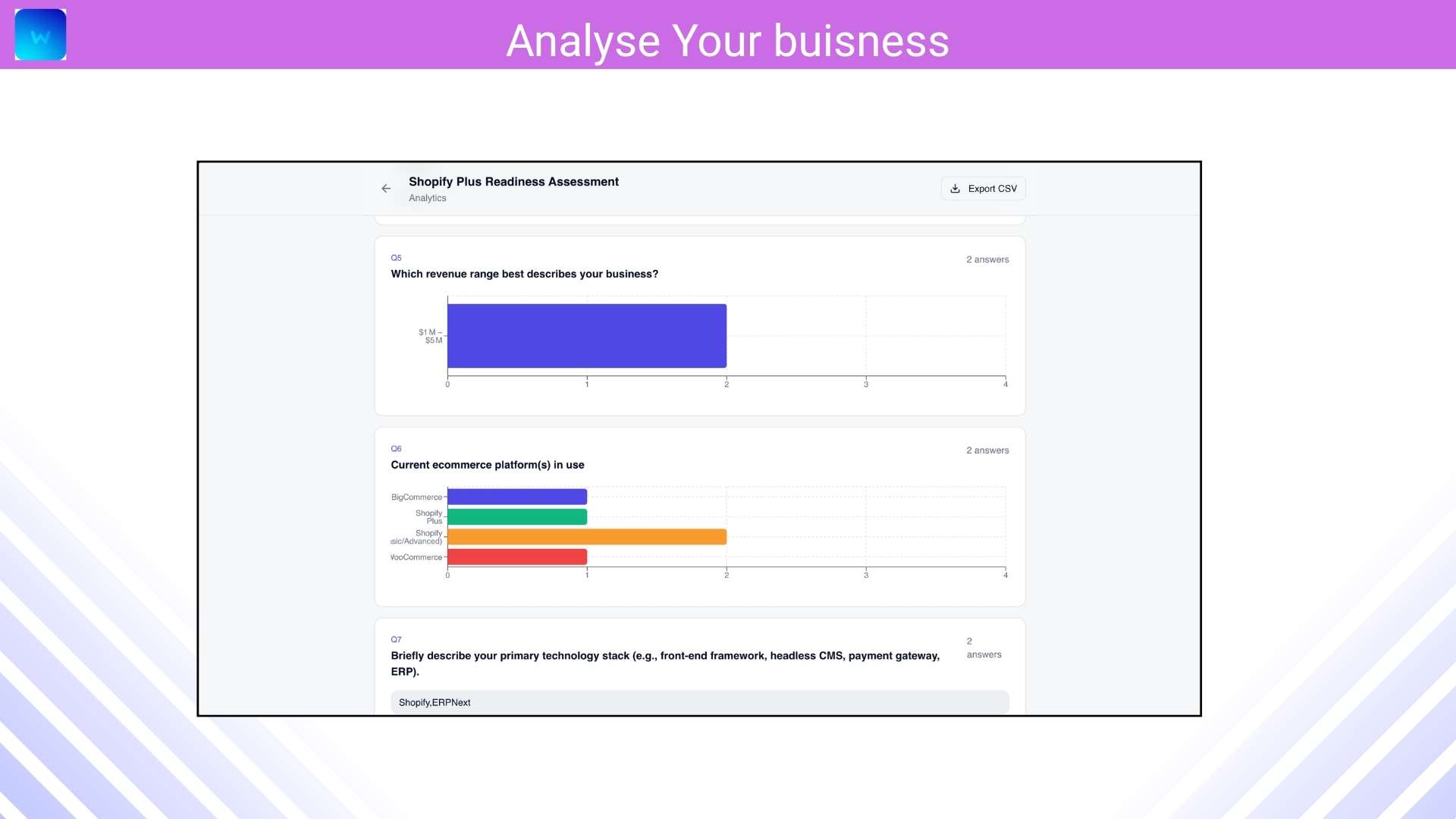 Wenform analytics dashboard with response insights