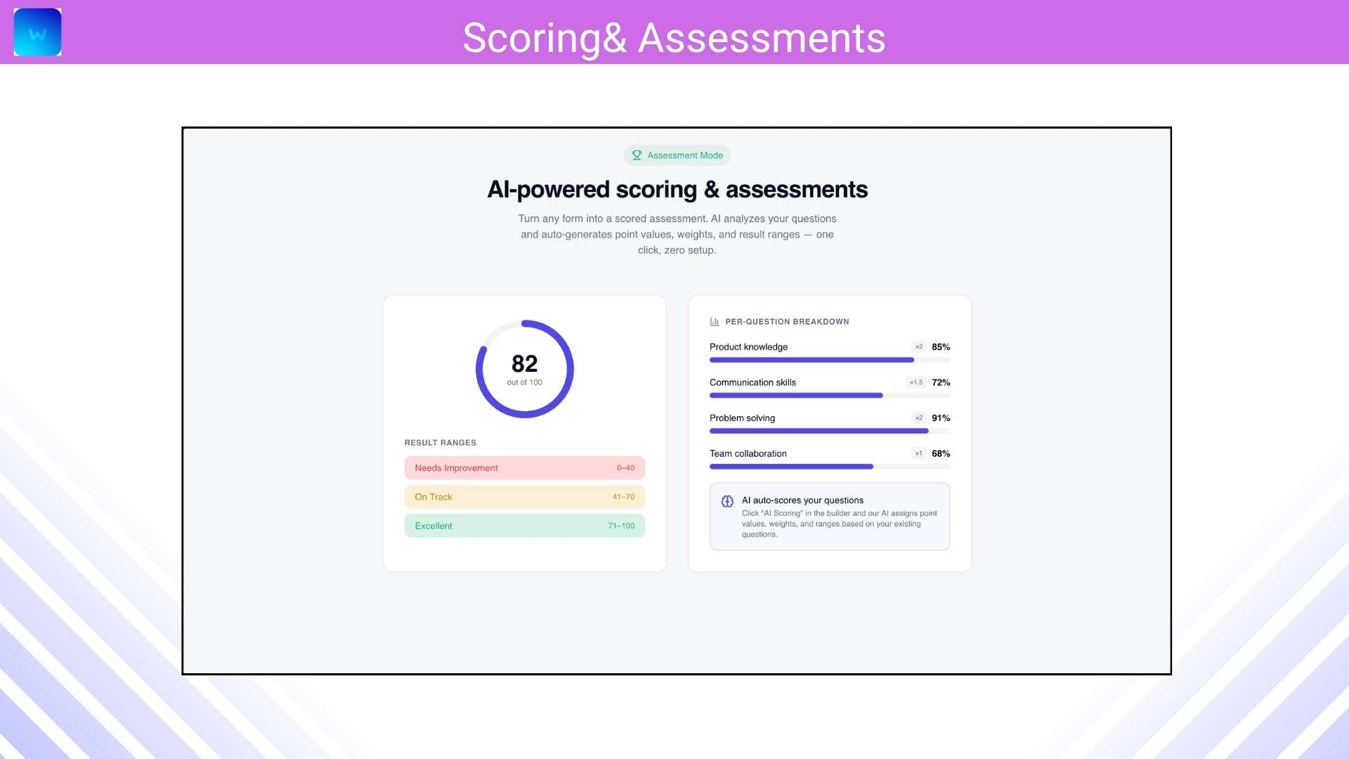AI-generated report with sentiment analysis