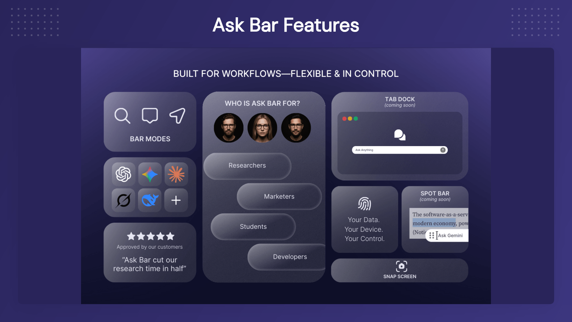 AskBar AI Browser Assistant analyzing screenshots, dashboards, charts, and visual content in the browser 