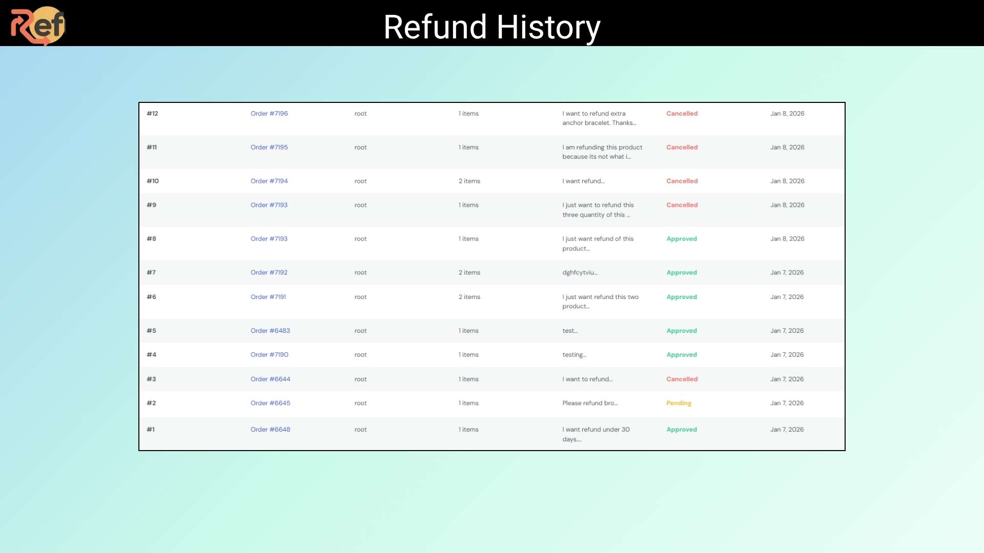 WooCommerce refund plugin 