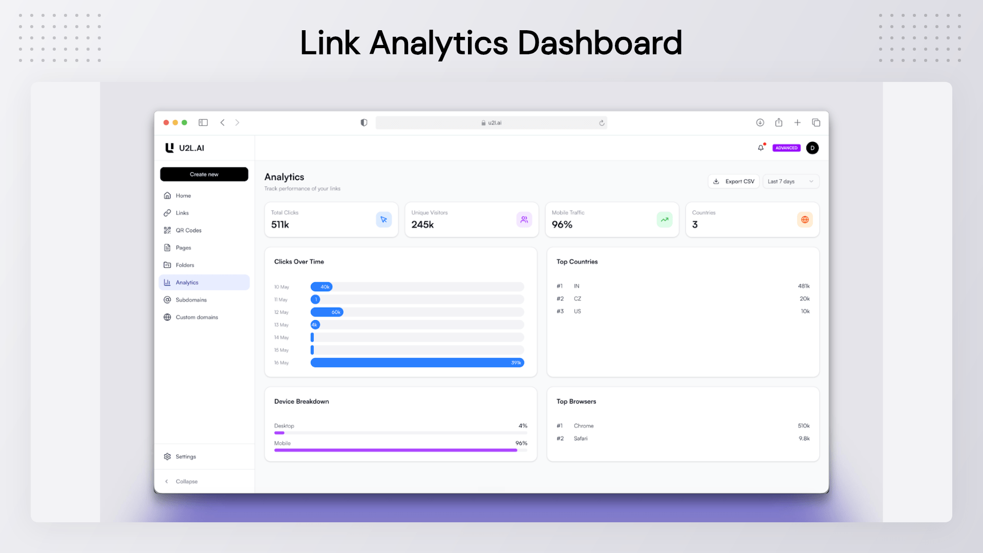 URL to QR Code Generator with branded links, real-time analytics, custom domains, and smart redirects in U2L AI