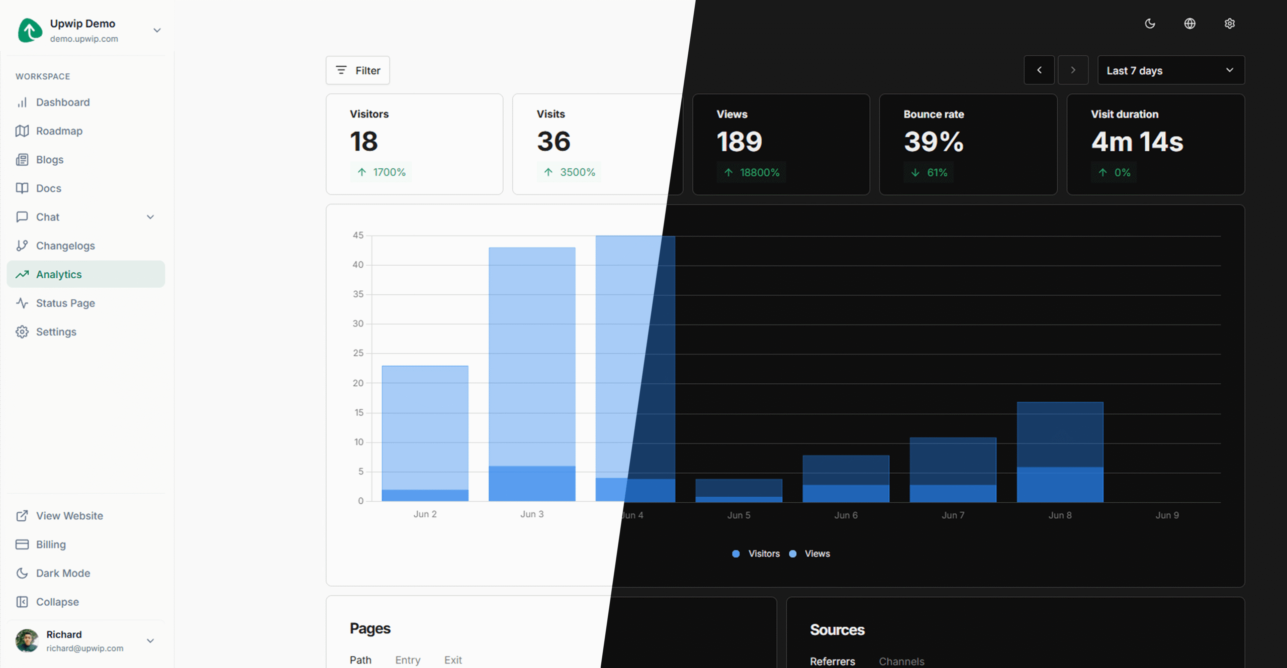 Upwip customer feedback board for collecting feature requests and bug reports
