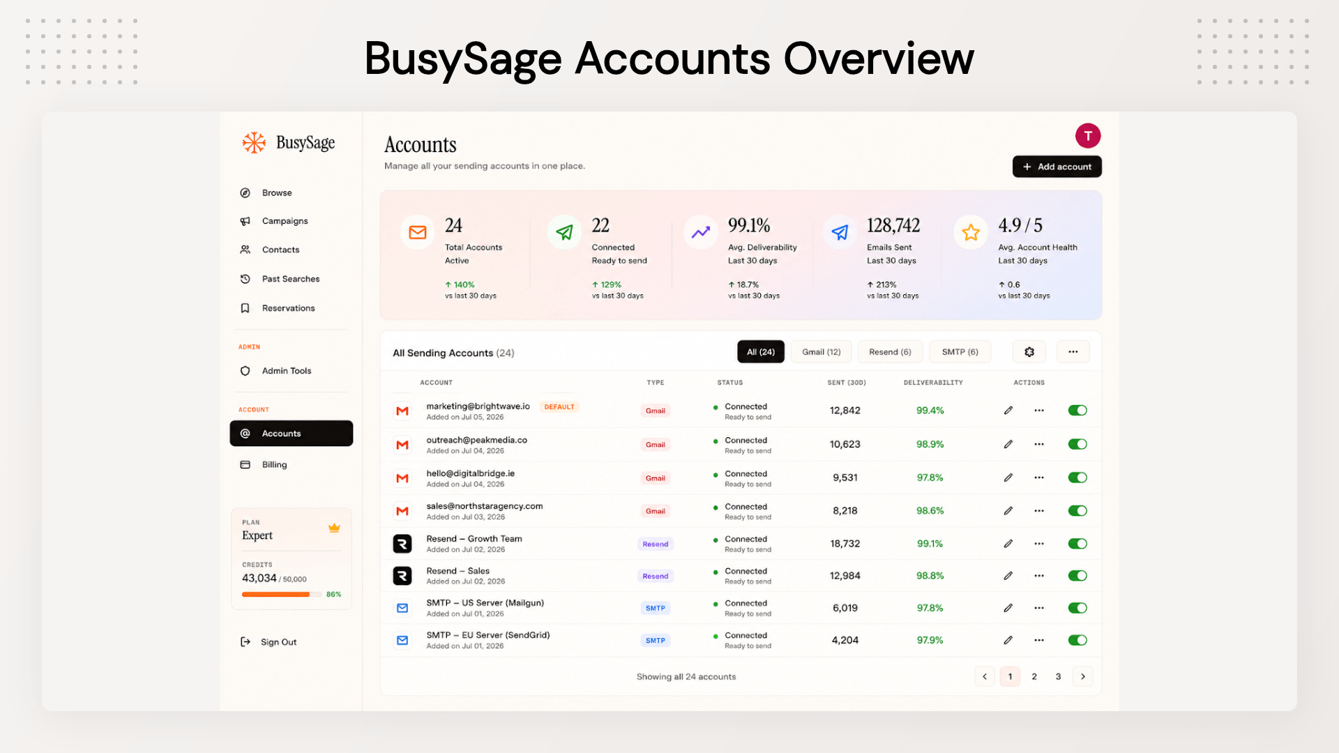 BusySage AI business assistant software for entrepreneurs