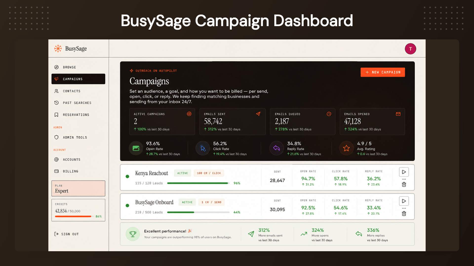 BusySage business automation dashboard for improved productivity