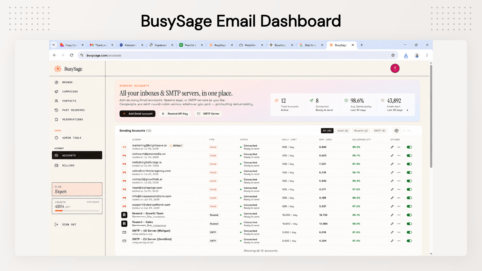 AI business assistant platform to automate daily business tasks