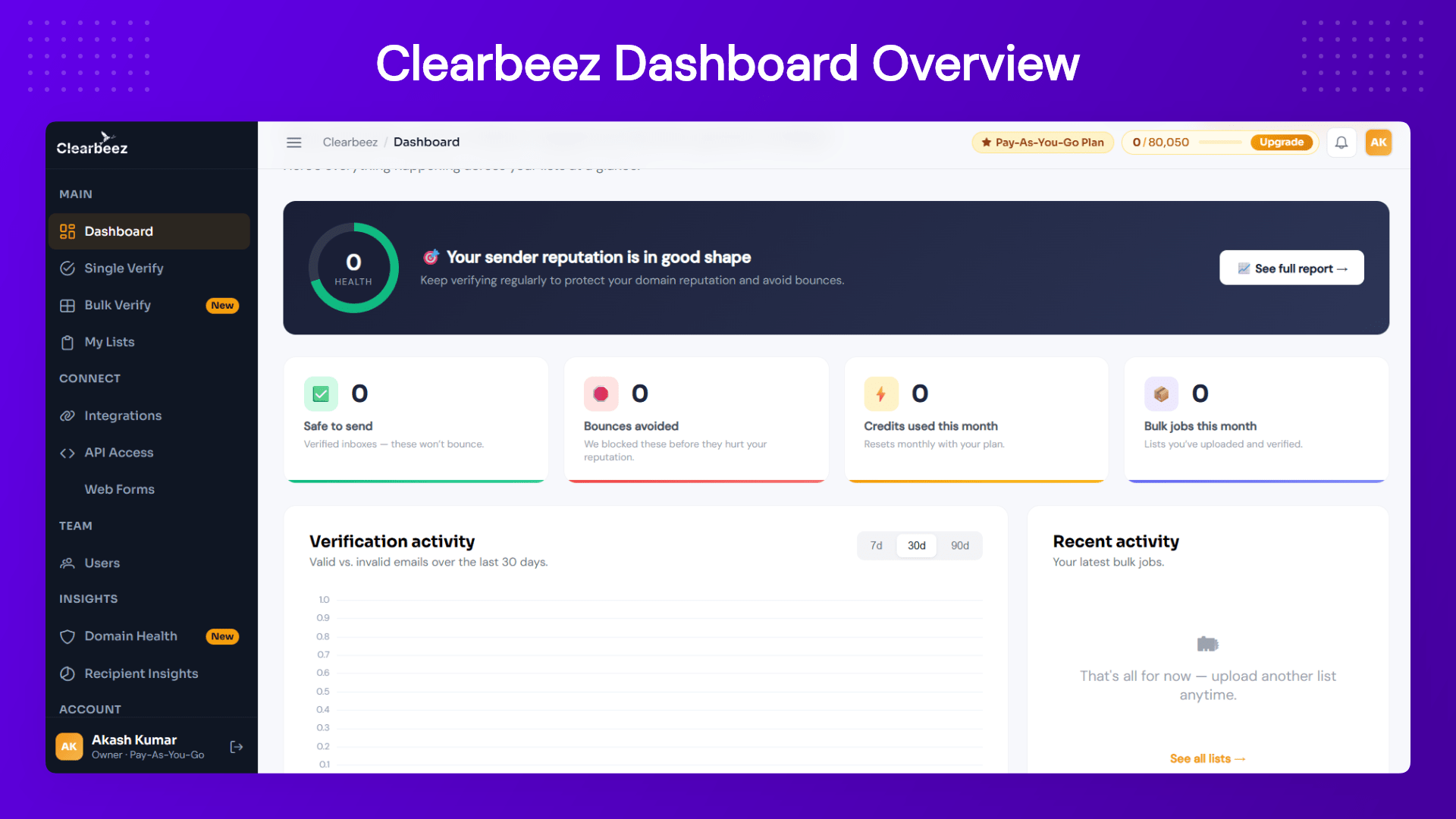 ClearBeez Automate Repetitive Tasks