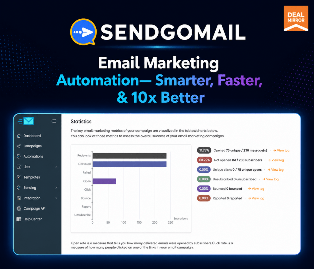 SendgoMail