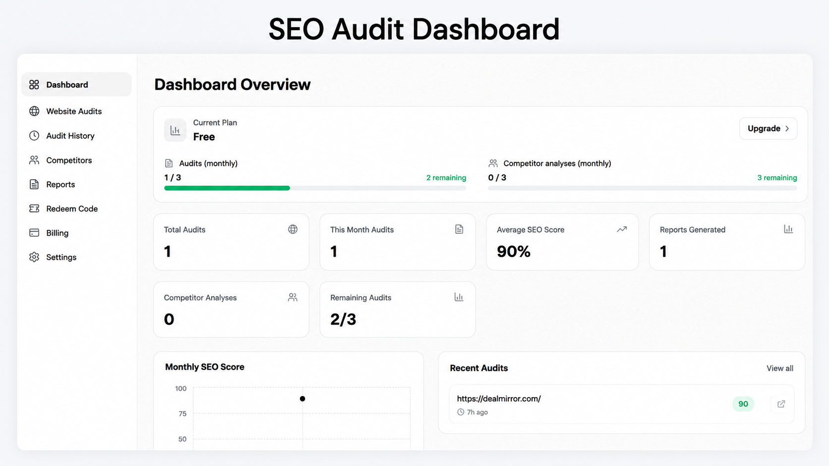 WebNova SEO Audit Dashboard