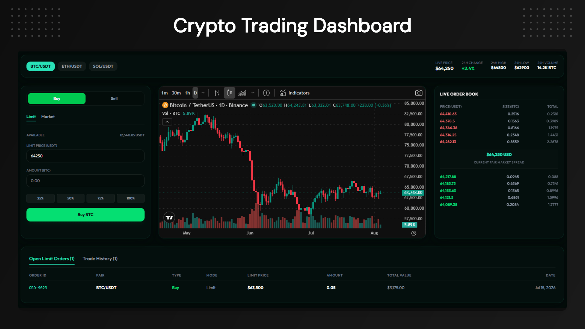 Real-time cryptocurrency analytics platform