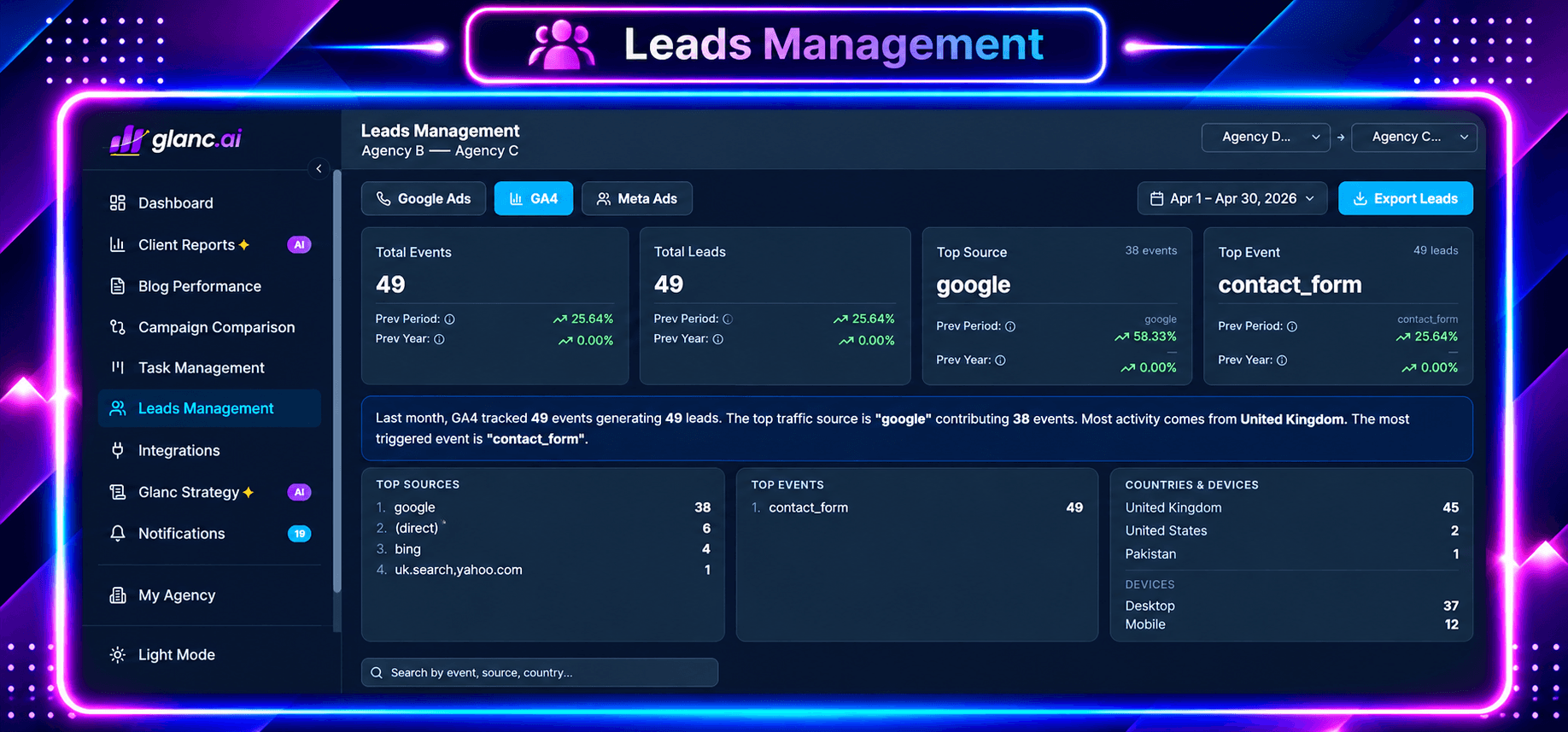 Glanc marketing performance monitoring and client reporting software