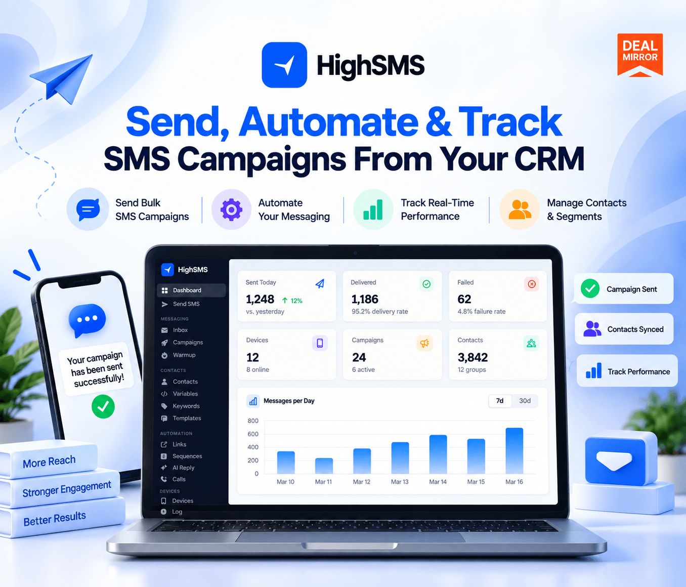 HighSMS GoHighLevel SMS integration dashboard for CRM messaging