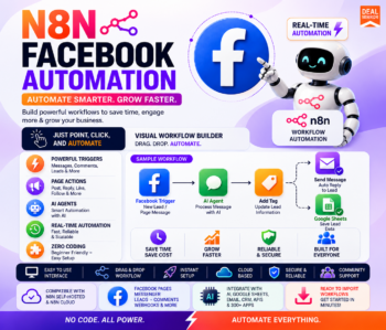 N8N Facebook Automation Template: Automate Facebook Workflows