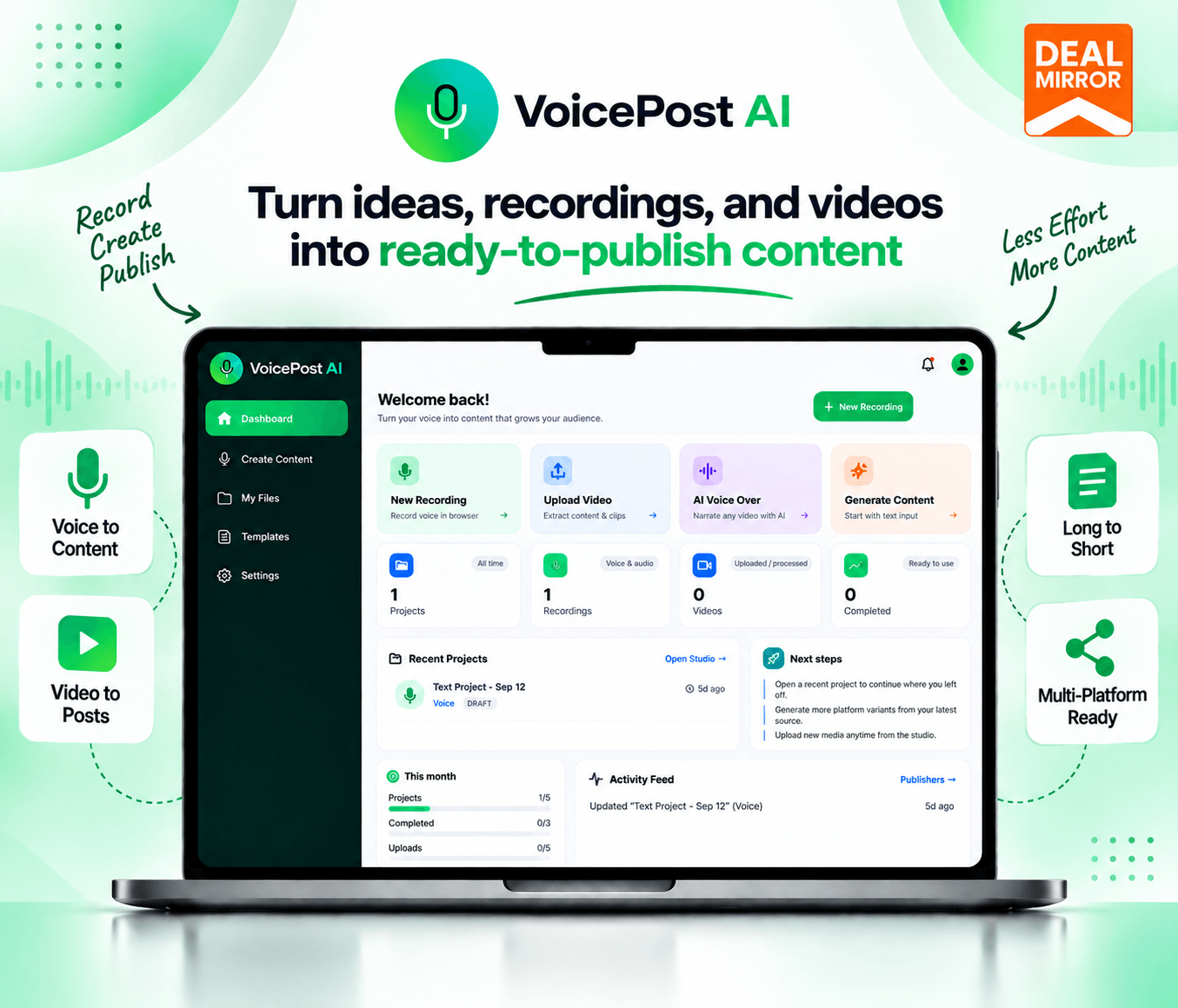 VoicePost AI content creation and repurposing platform dashboard