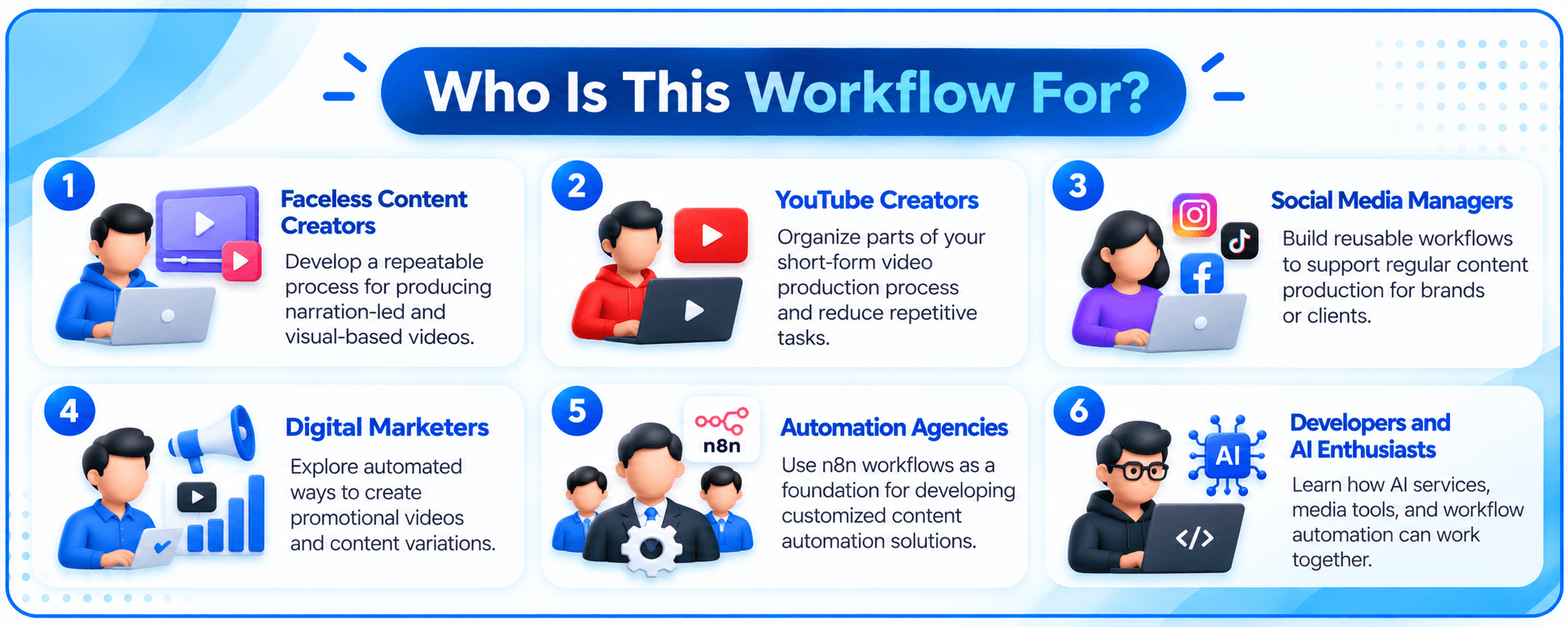 n8n automation for AI-generated videos